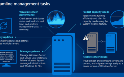 Conoce Windows Admin Center! Empieza Hoy!