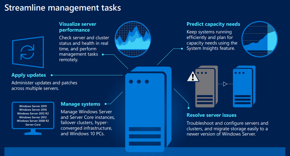 Conoce Windows Admin Center! Empieza Hoy!